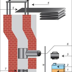 Klargjøring av skorstein