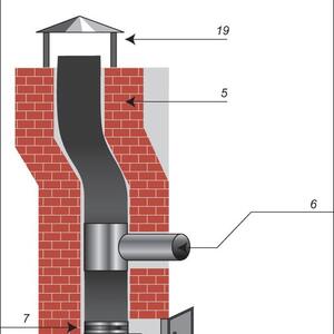 Endelig form av FURANFLEX etter installasjon og herding