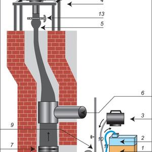 Metoden for slik Furanflex blåses opp