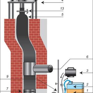Herdefasen av FuranFlex