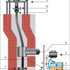 Klargjøring av FURANFLEX
