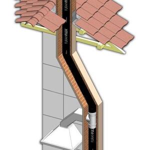 FURANFLEX® for ventilasjon